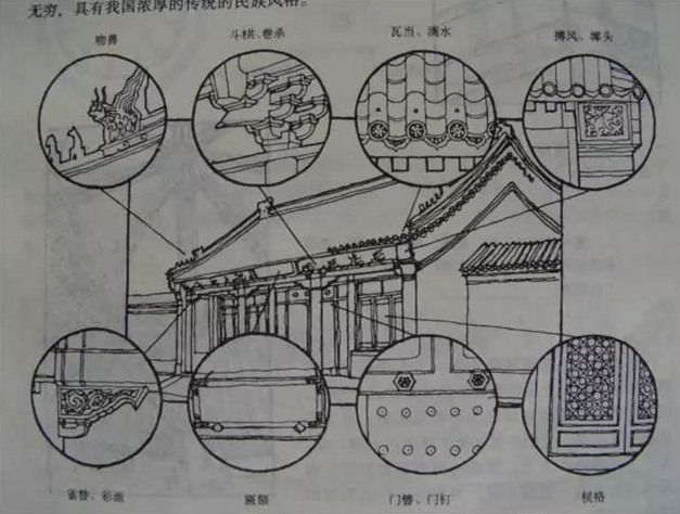 【屋面上的专家】中国古建筑的精髓所在